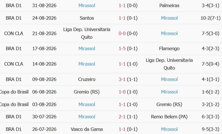 Soi kèo góc Flamengo vs Mirassol, 05h30 ngày 03/09 - Ảnh 2