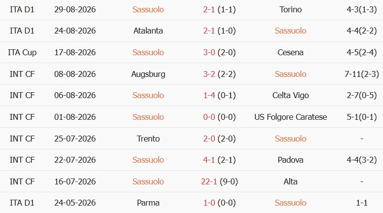 Soi kèo góc Sassuolo vs Frosinone, 20h00 ngày 02/09 - Ảnh 1