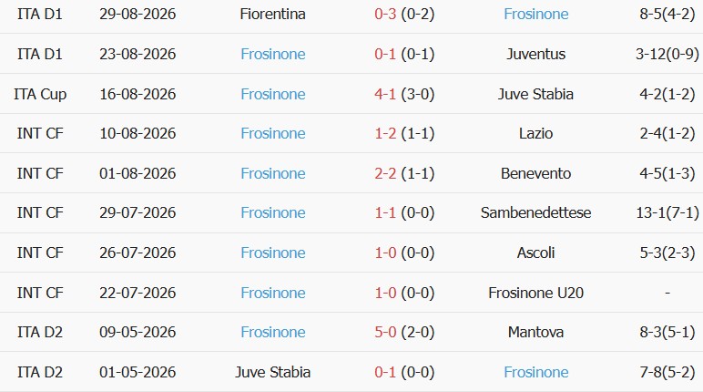 Soi kèo góc Sassuolo vs Frosinone, 20h00 ngày 02/09 - Ảnh 2