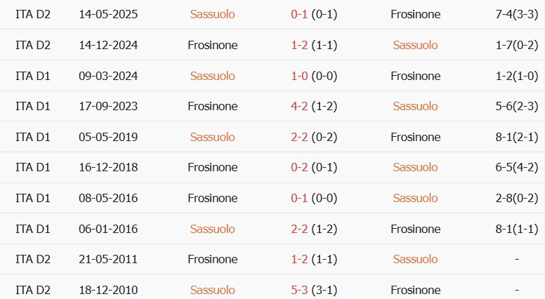 Soi kèo góc Sassuolo vs Frosinone, 20h00 ngày 02/09 - Ảnh 3