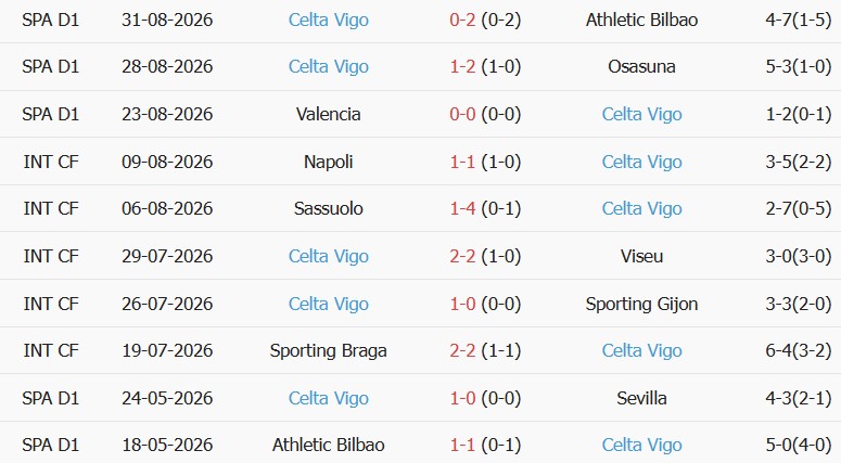 Soi kèo góc Sociedad vs Celta Vigo, 02h00 ngày 04/09 - Ảnh 2