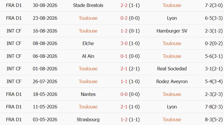 Soi kèo góc Toulouse vs Lille, 01h45 ngày 04/09 - Ảnh 1