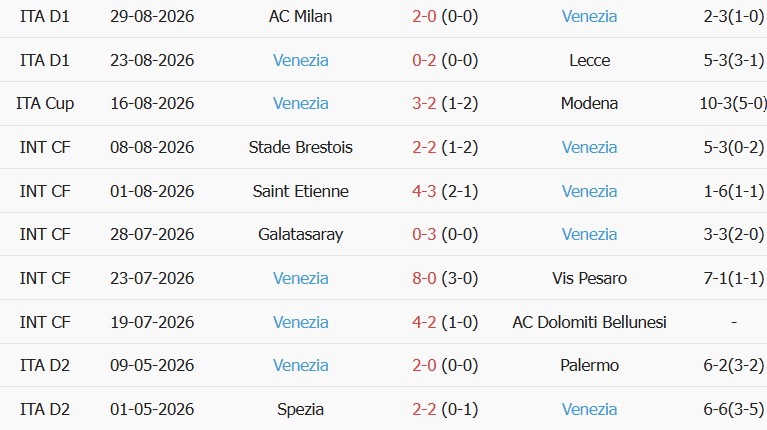 Soi kèo góc Udinese vs Venezia, 23h00 ngày 02/09 - Ảnh 2