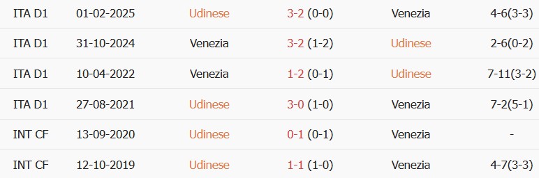 Soi kèo góc Udinese vs Venezia, 23h00 ngày 02/09 - Ảnh 3