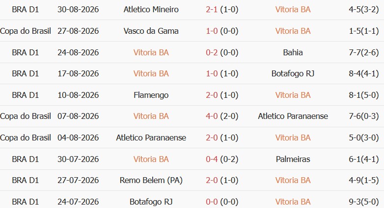 Soi kèo góc Vitoria vs Vasco da Gama, 07h30 ngày 03/09 - Ảnh 1