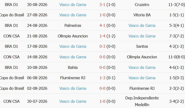 Soi kèo góc Vitoria vs Vasco da Gama, 07h30 ngày 03/09 - Ảnh 2
