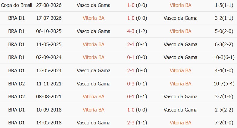 Soi kèo góc Vitoria vs Vasco da Gama, 07h30 ngày 03/09 - Ảnh 3