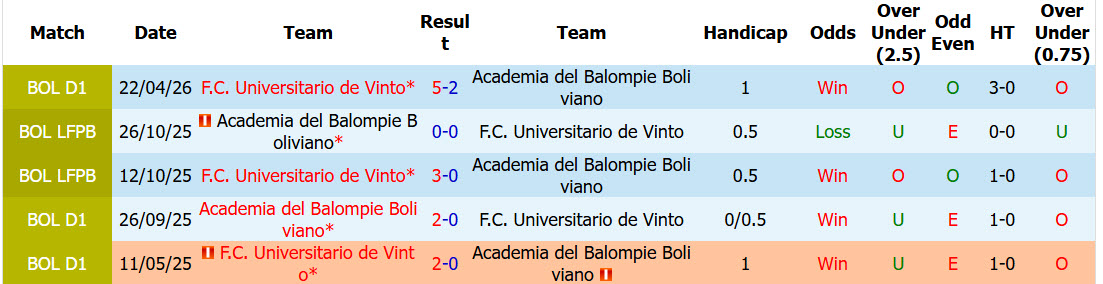 Nhận định, soi kèo Balompie vs Universitario de Vinto, 04h15 ngày 05/09: Những kẻ khốn khổ - Ảnh 4