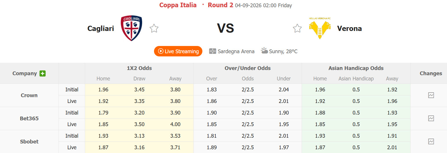 Nhận định, soi kèo Cagliari vs Hellas Verona, 02h00 ngày 04/09: Dễ dàng buông bỏ - Ảnh 1