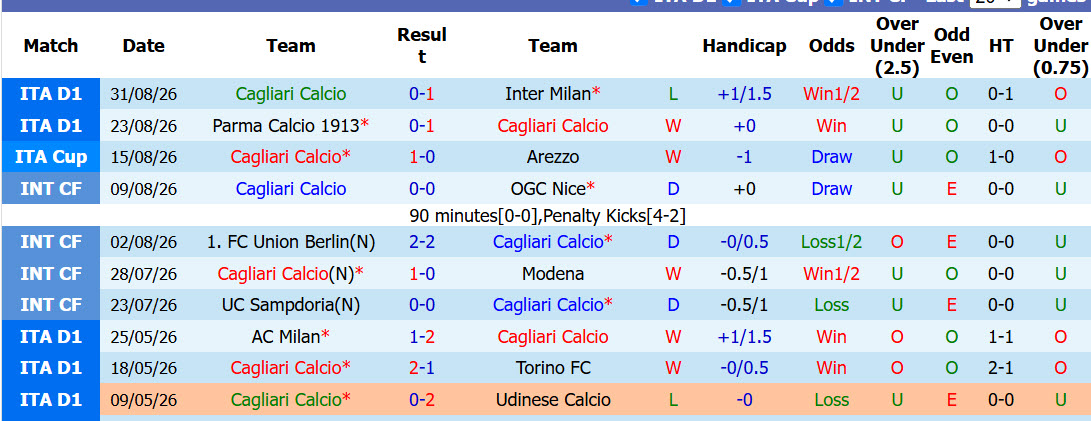 Nhận định, soi kèo Cagliari vs Hellas Verona, 02h00 ngày 04/09: Dễ dàng buông bỏ - Ảnh 2