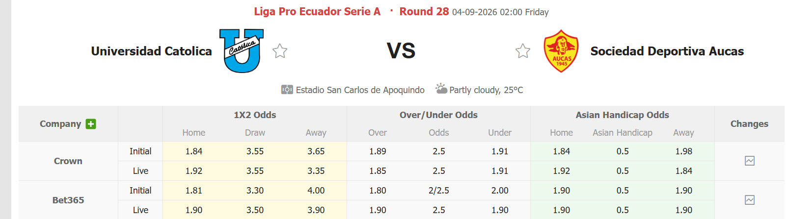 Nhận định, soi kèo Catolica del Ecuador vs Aucas, 02h00 ngày 04/09: Giữ vững vị trí - Ảnh 1