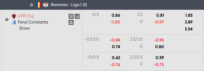 Nhận định, soi kèo CFR Cluj vs Farul, 0h30 ngày 5/9: Không dễ bắt nạt - Ảnh 5