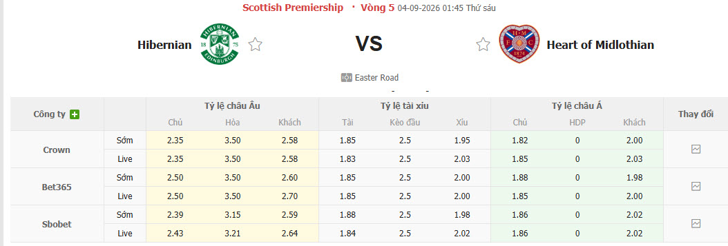 Nhận định, soi kèo Hibernian vs Heart, 01h45 ngày 04/09: Tự tin vượt mặt đối thủ - Ảnh 1