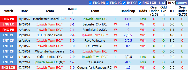 Nhận định, soi kèo Ipswich vs Liverpool, 2h00 ngày 5/9: Cần thêm thời gian - Ảnh 2