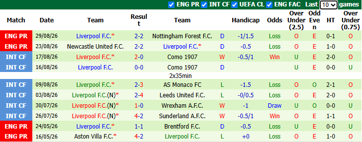Nhận định, soi kèo Ipswich vs Liverpool, 2h00 ngày 5/9: Cần thêm thời gian - Ảnh 3