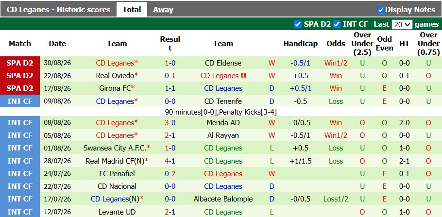 Nhận định, soi kèo Las Palmas vs Leganes, 1h30 ngày 5/9: Khó cho chủ nhà - Ảnh 2