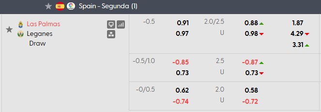 Nhận định, soi kèo Las Palmas vs Leganes, 1h30 ngày 5/9: Khó cho chủ nhà - Ảnh 5