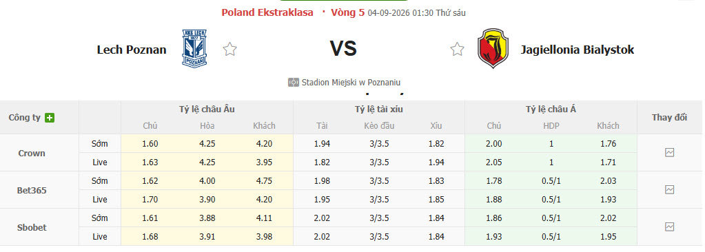 Nhận định, soi kèo Lech Poznan vs Jagiellonia Bialystok, 01h30 ngày 04/09: Đánh chiếm ngôi đầu - Ảnh 1