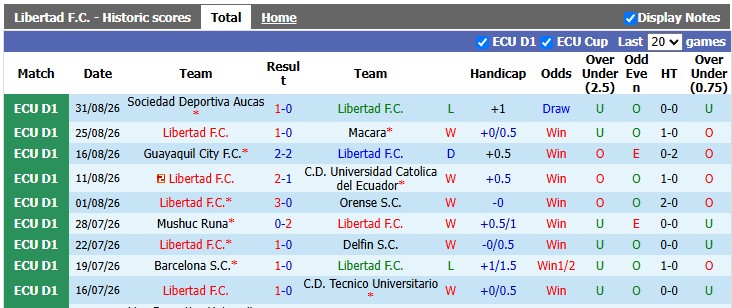 Nhận định, soi kèo Libertad vs Emelec, 7h00 ngày 4/9: Tích lũy điểm số - Ảnh 1
