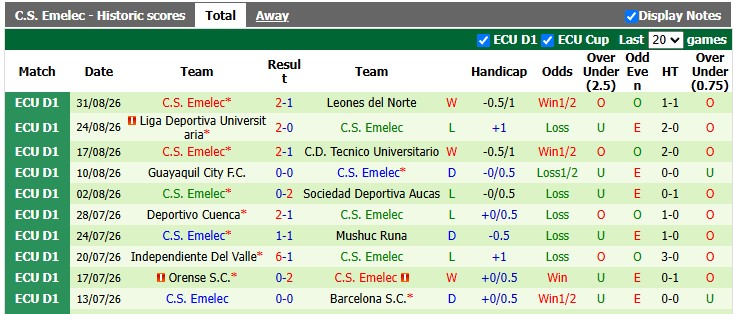 Nhận định, soi kèo Libertad vs Emelec, 7h00 ngày 4/9: Tích lũy điểm số - Ảnh 2