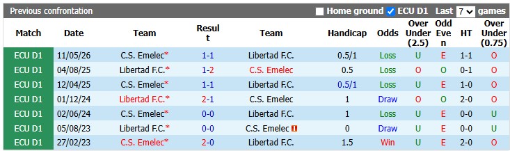 Nhận định, soi kèo Libertad vs Emelec, 7h00 ngày 4/9: Tích lũy điểm số - Ảnh 3