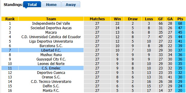 Nhận định, soi kèo Libertad vs Emelec, 7h00 ngày 4/9: Tích lũy điểm số - Ảnh 4