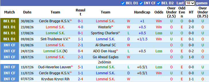 Nhận định, soi kèo Lommel vs Club Brugge, 1h45 ngày 5/9: Tân binh khởi sắc - Ảnh 2