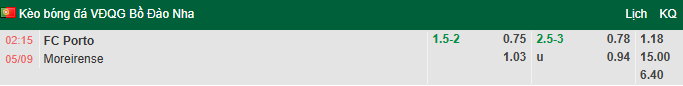 Nhận định, soi kèo Porto vs Moreirense, 2h15 ngày 5/9: Tiếp đà thống trị - Ảnh 2