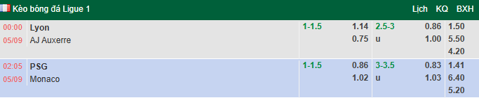 Nhận định, soi kèo PSG vs AS Monaco, 2h05 ngày 5/9: Khởi đầu trái ngược - Ảnh 1