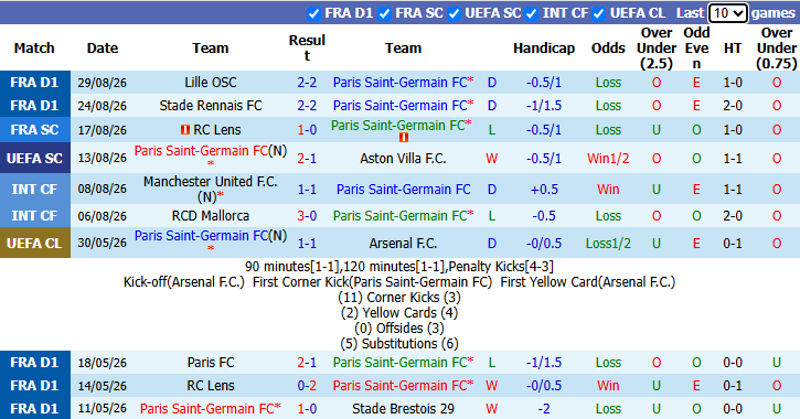 Nhận định, soi kèo PSG vs AS Monaco, 2h05 ngày 5/9: Khởi đầu trái ngược - Ảnh 2