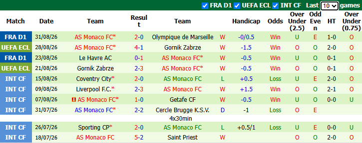 Nhận định, soi kèo PSG vs AS Monaco, 2h05 ngày 5/9: Khởi đầu trái ngược - Ảnh 3