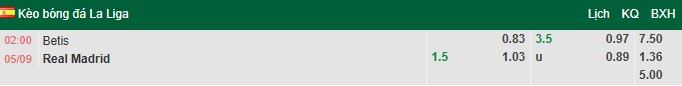 Nhận định, soi kèo Real Betis vs Real Madrid, 2h00 ngày 5/9: Kền kền bay cao - Ảnh 1