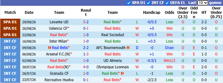 Nhận định, soi kèo Real Betis vs Real Madrid, 2h00 ngày 5/9: Kền kền bay cao - Ảnh 2