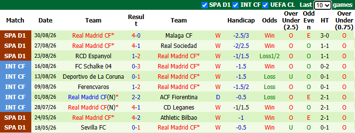 Nhận định, soi kèo Real Betis vs Real Madrid, 2h00 ngày 5/9: Kền kền bay cao - Ảnh 3