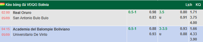 Nhận định, soi kèo Real Oruro vs San Antonio, 2h00 ngày 5/9: Chủ gặp khắc tinh - Ảnh 1