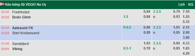 Nhận định, soi kèo Sandefjord vs Viking, 2h00 ngày 5/9: Đối thủ yêu thích - Ảnh 1
