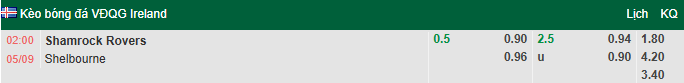 Nhận định, soi kèo Shamrock vs Bohemians, 2h00 ngày 5/9: Tiếp tục sảy chân - Ảnh 1