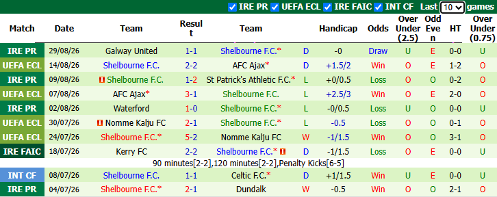 Nhận định, soi kèo Shamrock vs Bohemians, 2h00 ngày 5/9: Tiếp tục sảy chân - Ảnh 3