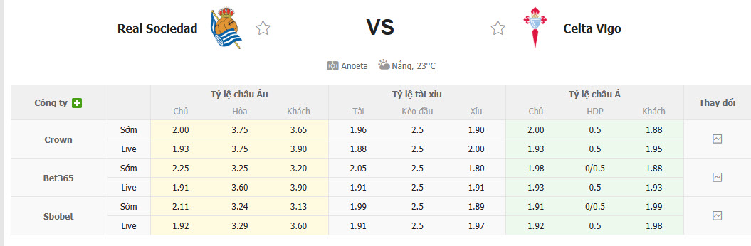 Nhận định, soi kèo Sociedad vs Celta Vigo, 02h00 ngày 04/09: Kéo dài mạch chiến thắng - Ảnh 1