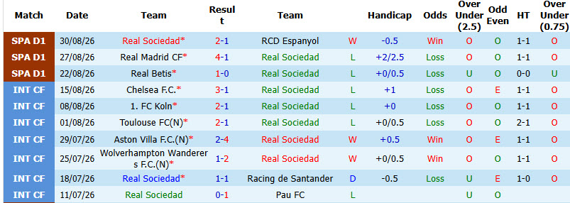Nhận định, soi kèo Sociedad vs Celta Vigo, 02h00 ngày 04/09: Kéo dài mạch chiến thắng - Ảnh 2