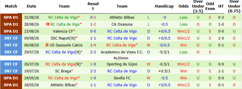 Nhận định, soi kèo Sociedad vs Celta Vigo, 02h00 ngày 04/09: Kéo dài mạch chiến thắng - Ảnh 3