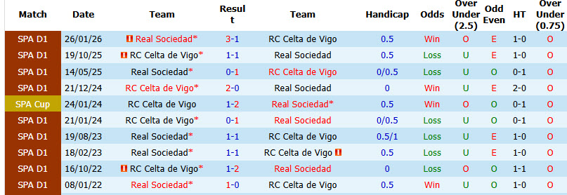 Nhận định, soi kèo Sociedad vs Celta Vigo, 02h00 ngày 04/09: Kéo dài mạch chiến thắng - Ảnh 4