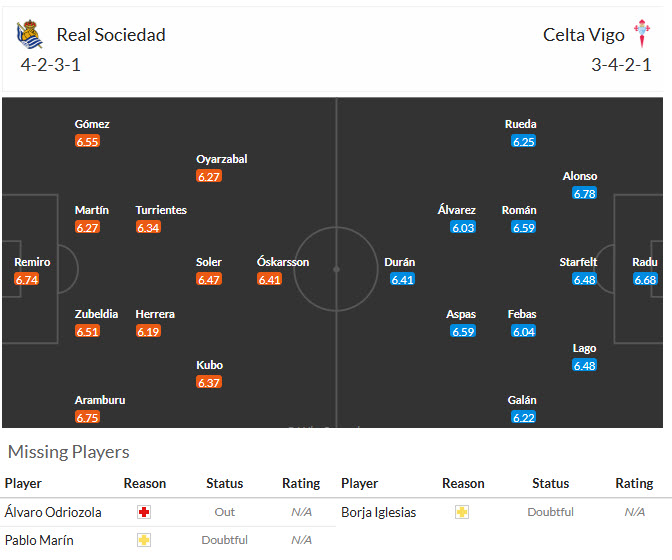 Nhận định, soi kèo Sociedad vs Celta Vigo, 02h00 ngày 04/09: Kéo dài mạch chiến thắng - Ảnh 5