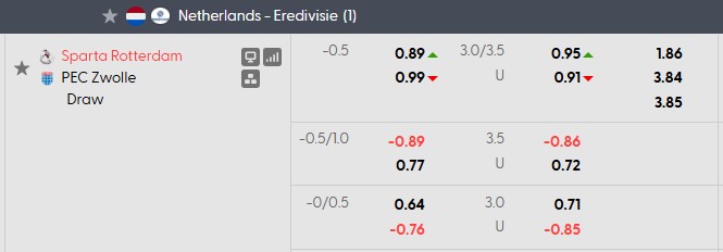Nhận định, soi kèo Sparta Rotterdam vs Zwolle, 1h00 ngày 5/9: Không dễ cho chủ nhà - Ảnh 5