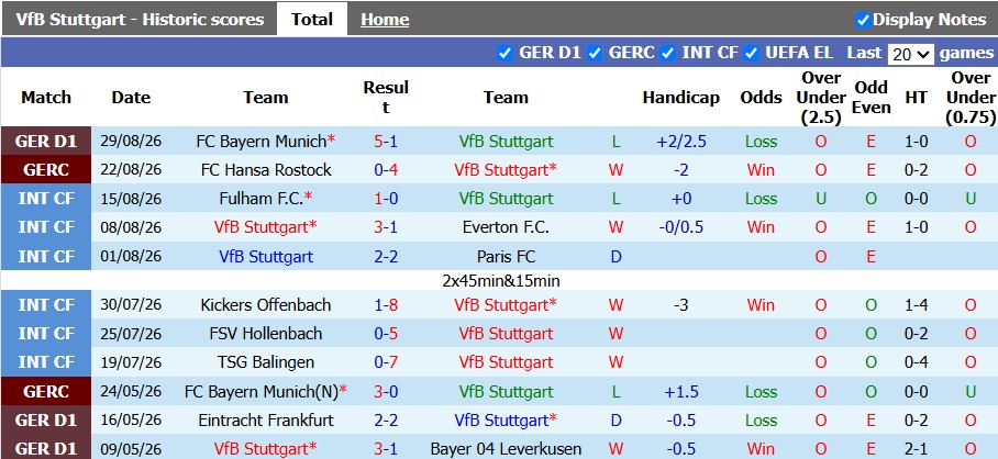 Nhận định, soi kèo Stuttgart vs Koln, 1h30 ngày 5/9: Quên đi niềm đau - Ảnh 1