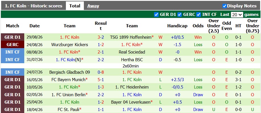 Nhận định, soi kèo Stuttgart vs Koln, 1h30 ngày 5/9: Quên đi niềm đau - Ảnh 2