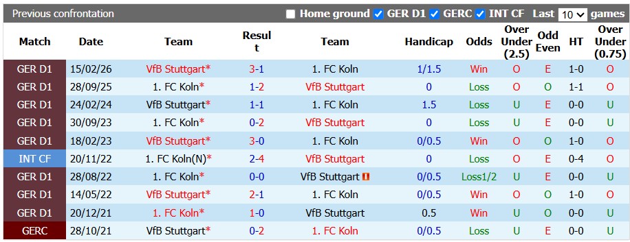 Nhận định, soi kèo Stuttgart vs Koln, 1h30 ngày 5/9: Quên đi niềm đau - Ảnh 3