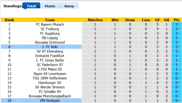 Nhận định, soi kèo Stuttgart vs Koln, 1h30 ngày 5/9: Quên đi niềm đau - Ảnh 4