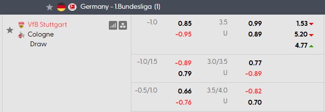 Nhận định, soi kèo Stuttgart vs Koln, 1h30 ngày 5/9: Quên đi niềm đau - Ảnh 5
