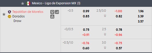 Nhận định, soi kèo Tepatitlan vs Dorados, 8h00 ngày 4/9: Khách có điểm - Ảnh 5